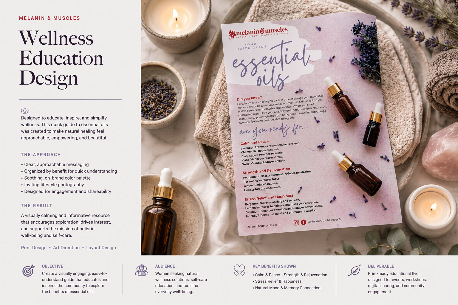 Essential Oils — Wellness Education